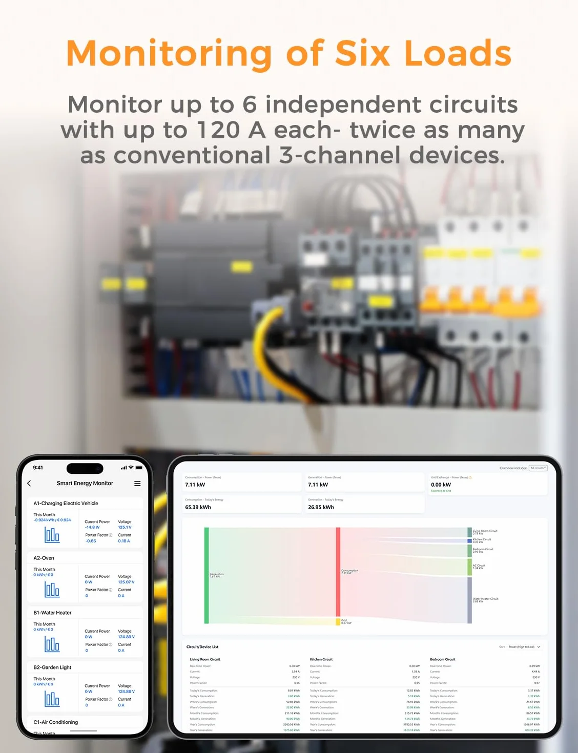Refoss EM06P Smart Meter 3 Phasen, 6-Kanal Stromzähler WLAN | Open API & Home Assistant, Kein Abo | 5 Jahre Gratis Daten, Energiemonitor für Balkonkraftwerk & PV, 120A CT, Hutschiene