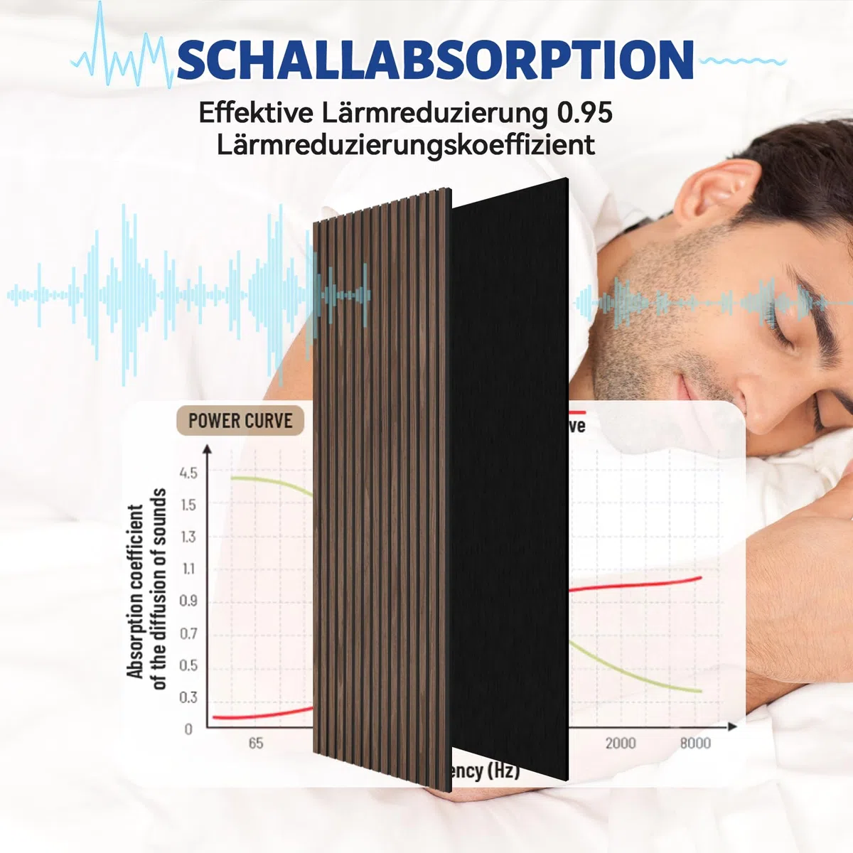 AKK-STAR Akustikpaneele 2Set 240x60cm (2,88m²) - Faltbare Wandpaneele in Holzoptik für Schallschutz & Dekoration | 3D Wandpaneele für Wohnzimmer, Homeoffice | Zur Wandmontage (Eiche Geölt 16#)