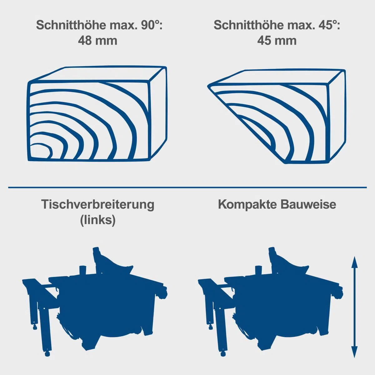 Scheppach Tischkreissäge HS80 (1200W, Sägeblatt Ø 210mm, Schnitthöhe 48mm, Tischgröße 525 x 400 mm) inkl. Längs- und Queranschlag