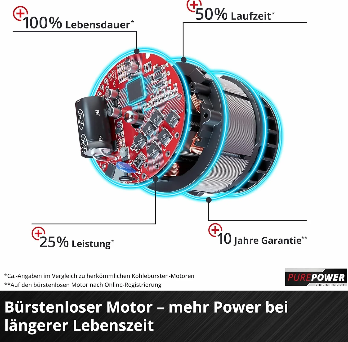 Einhell Professional Akku-Bohrhammer HEROCCO 18/20 Power X-Change (18 V, Brushless, 2,2 J, SDS-plus, pneumatisches Schlagwerk, Tiefenanschlag, inkl. Koffer, ohne Akku)