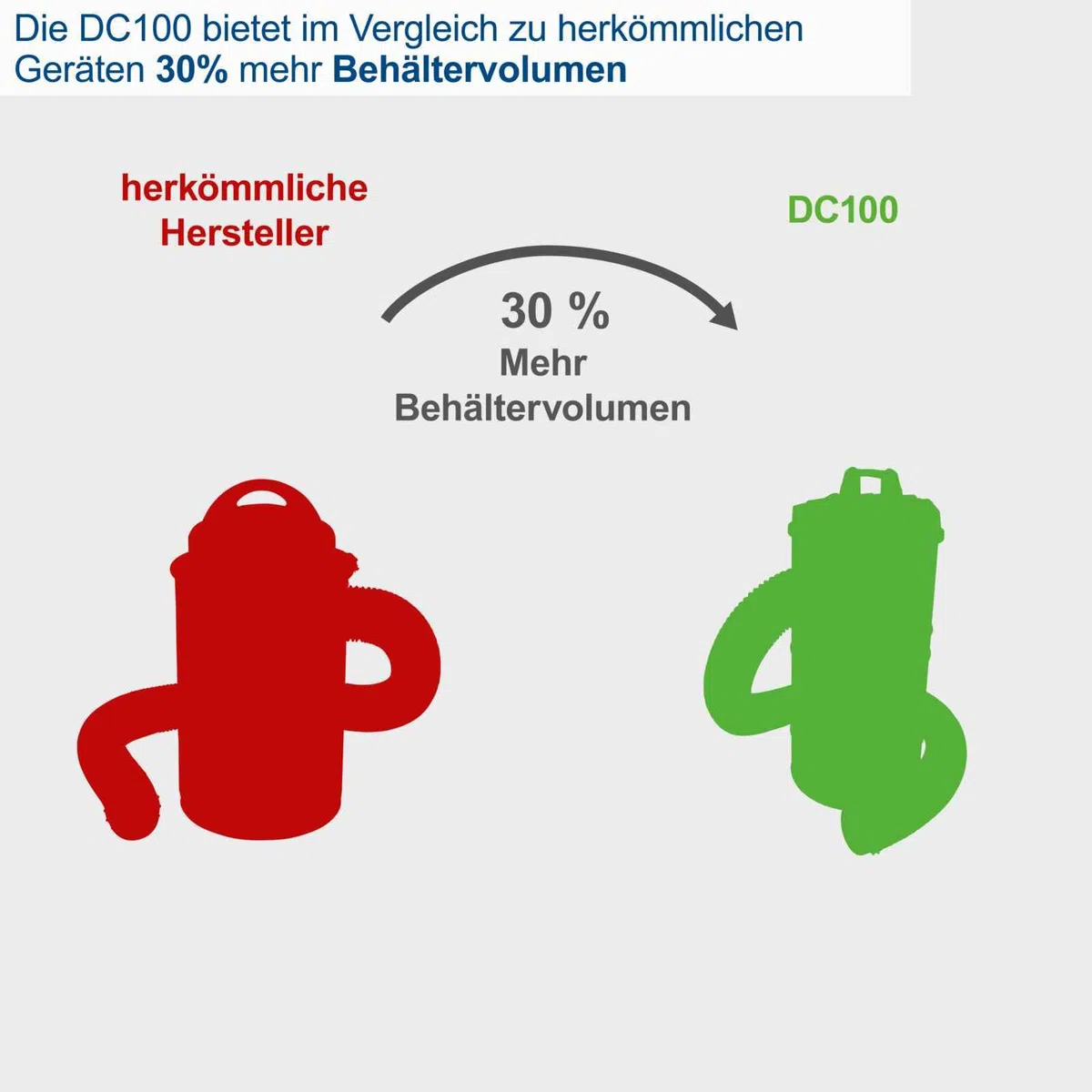 Scheppach Absauganlage DC100 Späneabsaugung mit 4 tlg. Adapterset | Luftleistung 215 m³/h | Füllmenge 65L | Unterdruck 25kPa | Leistung 1200W | Schlauchlänge 2m | inkl. Filterpatrone & 4x Papierfilter