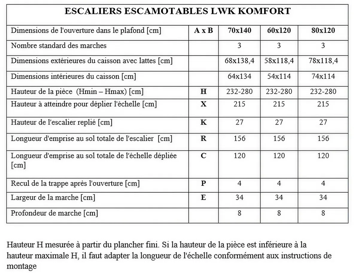 FAKRO - Einziehtreppe Bodentreppe LWK Komfort - 60x120/280 - Dachbodentreppe - 160kg Tragkraft - Klappsystems in DREI Segmenten, Einfache Montage, bis zu 160 kg