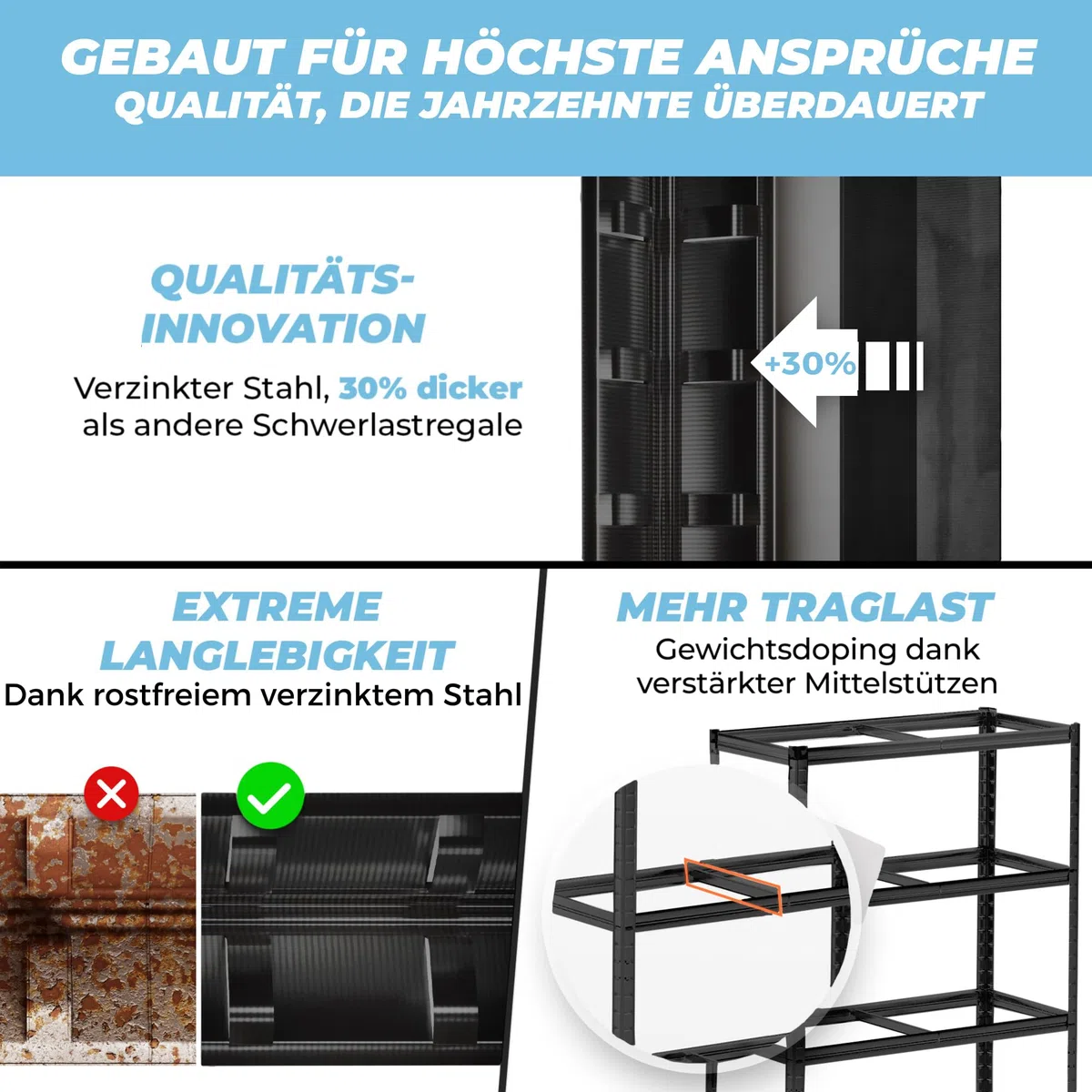 ALL Premium Schwerlastregal 180x90x40cm - 2er Set Schwarz 1250kg Traglast stabiles Kellerregal Metall, Lagerregal & Vorratsregal ideale Regale für kellerraum, Regal Keller & abstellraum Regal