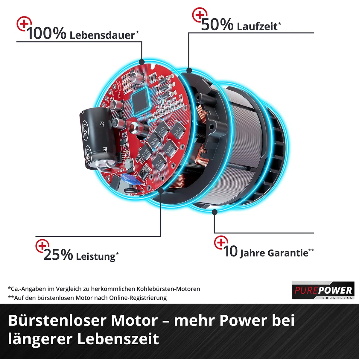 Einhell Professional Akku-Schlagschrauber TP-CI 18/220 Li BL-Solo Power X-Change (18 V, 220 Nm, Brushless, Innensechskant-Aufnahme, Drehzahlregulierung, ohne Akku)
