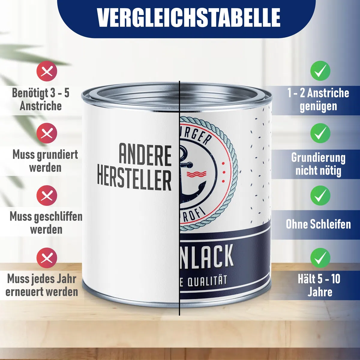 Hamburger Lack-Profi Fliesenlack GLÄNZEND Schwarz RAL 9005 Fliesenfarbe (1 L)