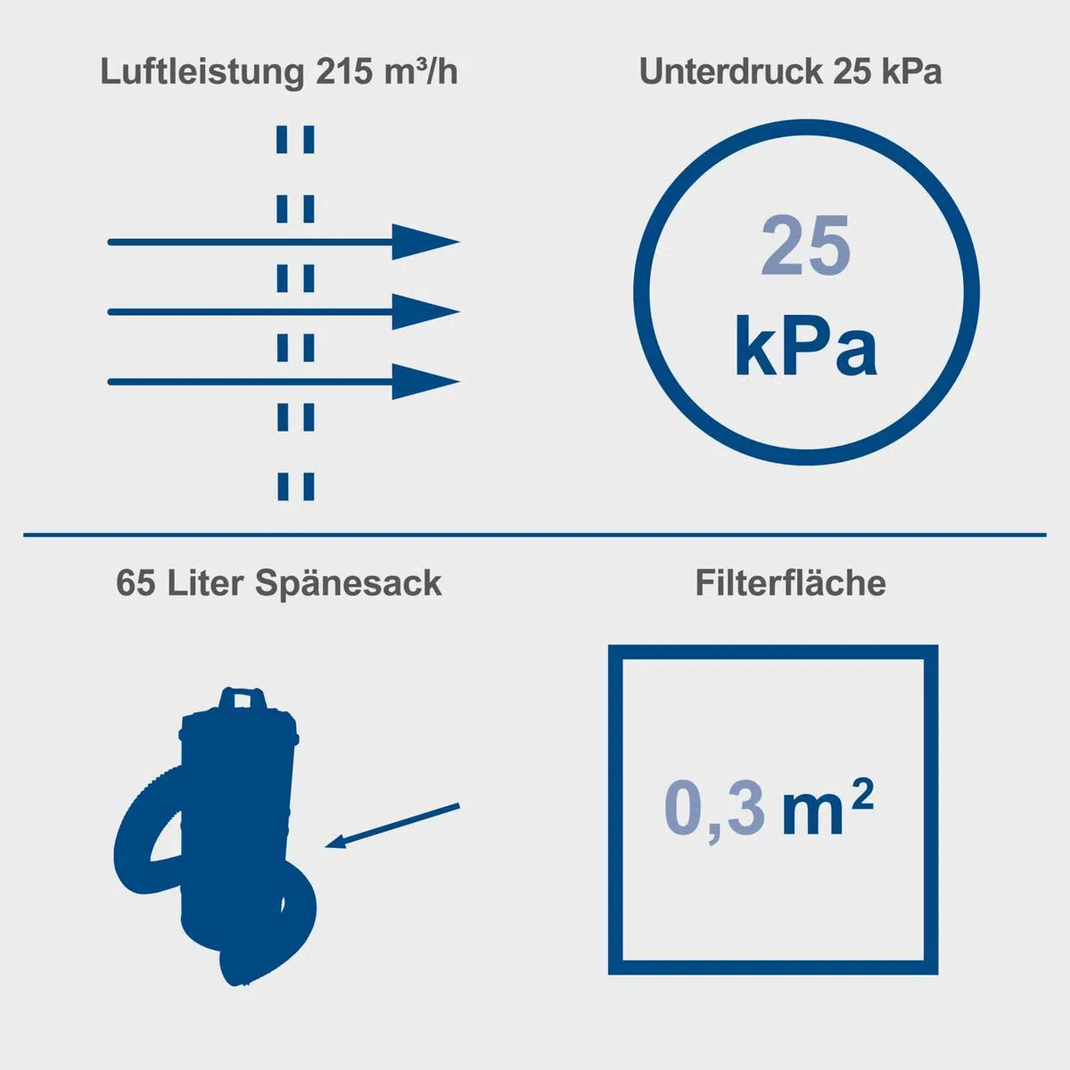 Scheppach Absauganlage DC100 Späneabsaugung mit 4 tlg. Adapterset | Luftleistung 215 m³/h | Füllmenge 65L | Unterdruck 25kPa | Leistung 1200W | Schlauchlänge 2m | inkl. Filterpatrone & 4x Papierfilter