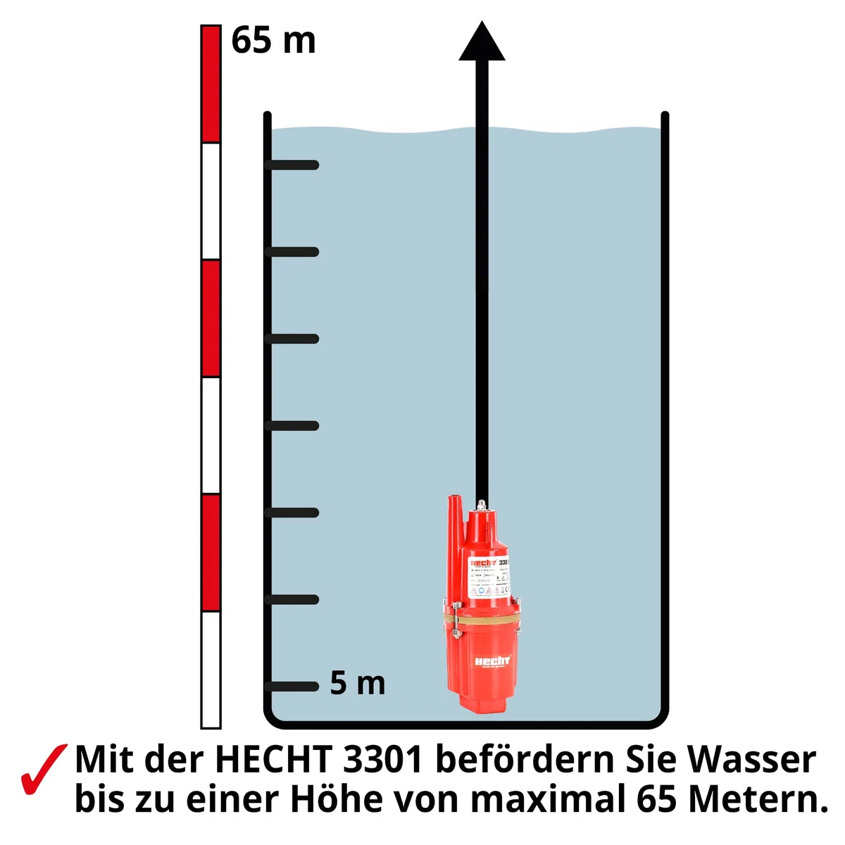 HECHT Tiefbrunnenpumpe – 260 Watt / 230v -240 v – 70 m Förderhöhe – 1400 l/h Fördermenge Wasser – Membranpumpe Tauchpumpe Zisternenpumpe Tiefenpumpe – Tauch Tiefe flach 0,5 m - 5 m