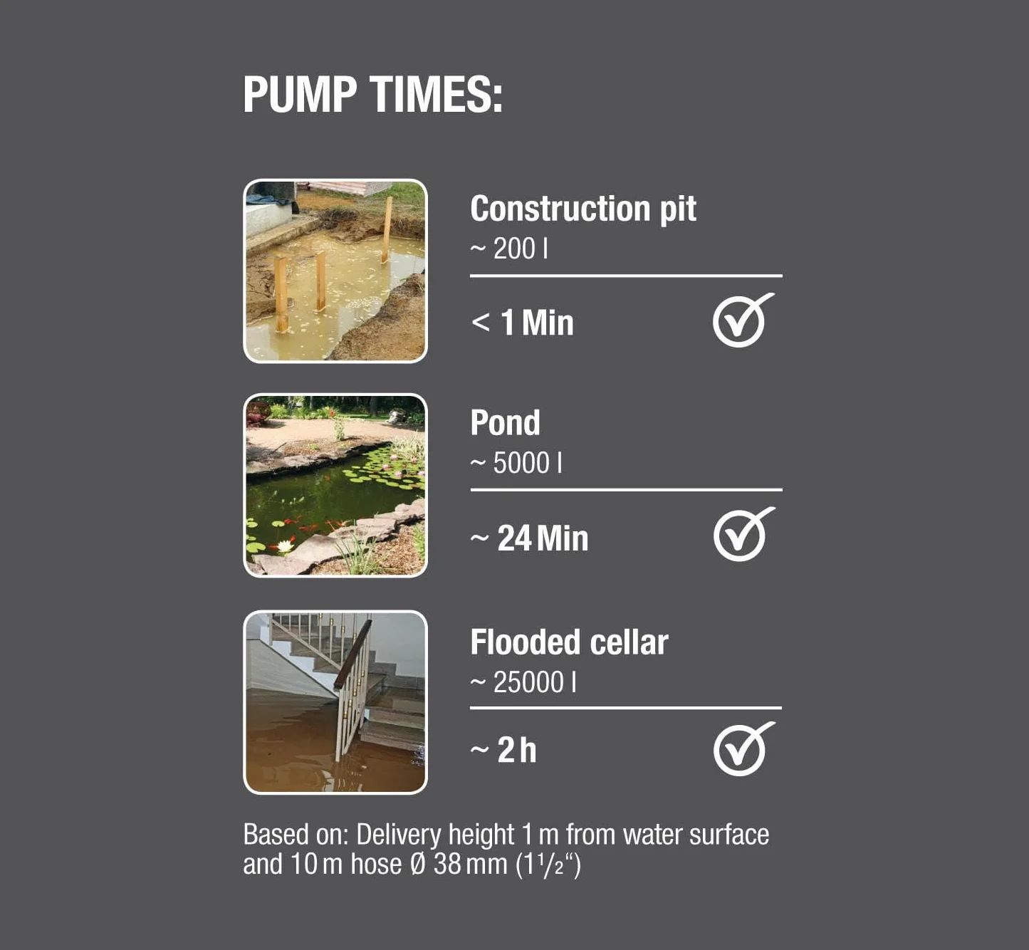 Gardena Schmutzwasser-Tauchpumpe 20000 aquasensor: Tauchpumpe mit 20.000 l/h Fördermenge, für Schmutzpartikel bis zu 35 mm, innovativer Aquasensor, 750 W (09044-20)