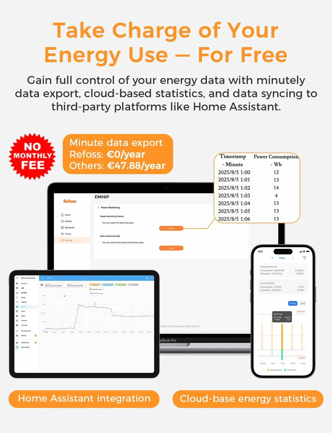 Refoss EM06P Smart Meter 3 Phasen, 6-Kanal Stromzähler WLAN | Open API & Home Assistant, Kein Abo | 5 Jahre Gratis Daten, Energiemonitor für Balkonkraftwerk & PV, 120A CT, Hutschiene