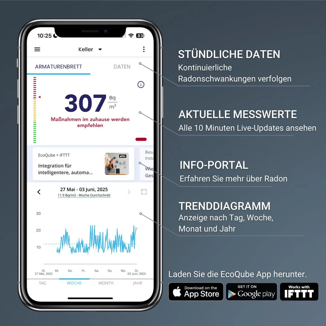Ecosense EQ100 EcoQube, Digitaler Radon-Detektor, Schnelle Erfassung schwankender Werte, Kurz- & Langzeitüberwachung mit Trenddiagrammen, Fernzugriff auf Daten, Wi-Fi 2,4 GHz Netzwerke nur