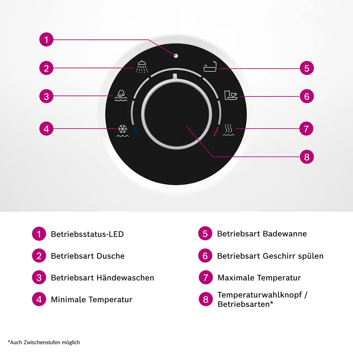 Bosch elektronischer Durchlauferhitzer Tronic 5000 15/18/21 kW, umschaltbar, druckfest, stufenlose Temperaturwahl, 400 V, moderne Glas-Optik, weiß