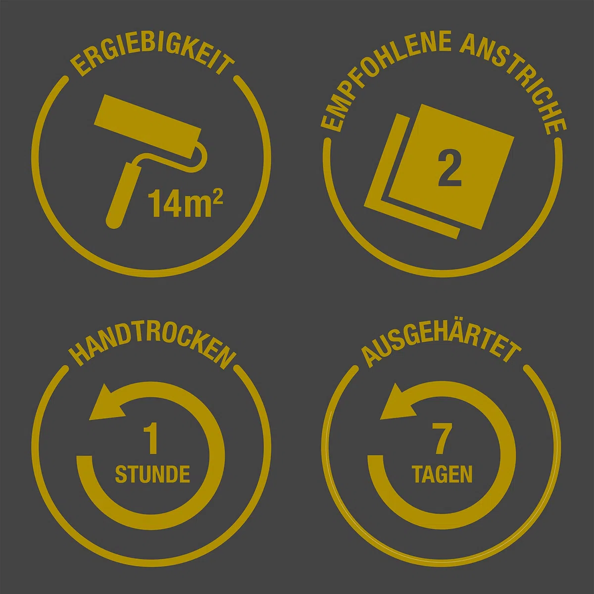 Rust-Oleum abwaschbare Küchenschrankfarbe in grün mit Matt Finish - Khaki Grün 750ML