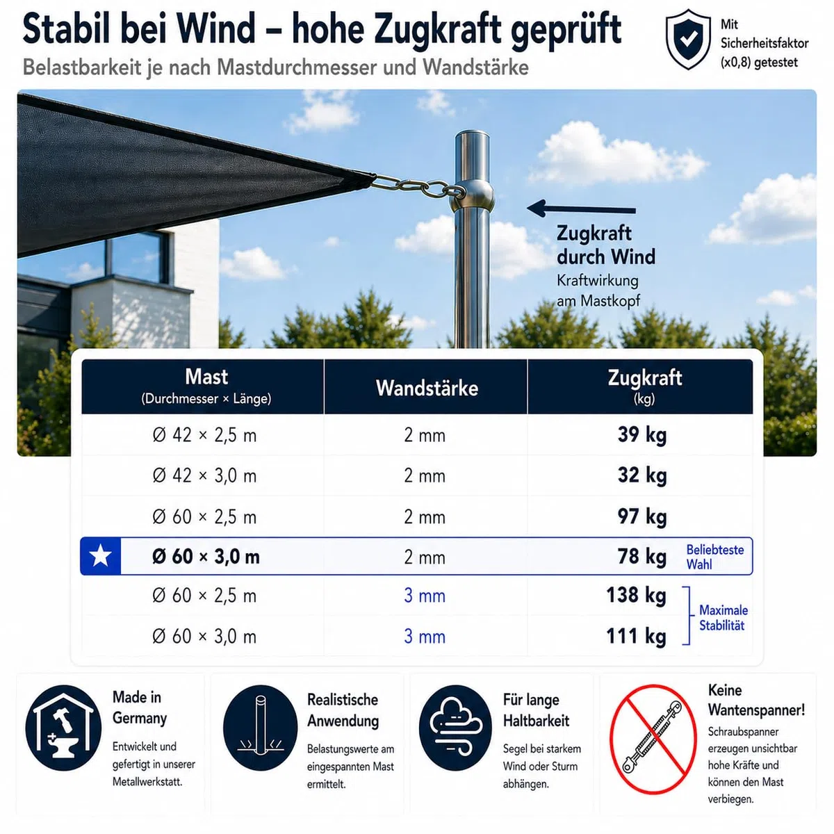 Sonnensegelmast 2,5-3m Höhenverstellbar Edelstahl mit Bodenhülse Sonnensegel Mast Pfosten Stange (⌀42mm 3m ohne Bodenhülse)