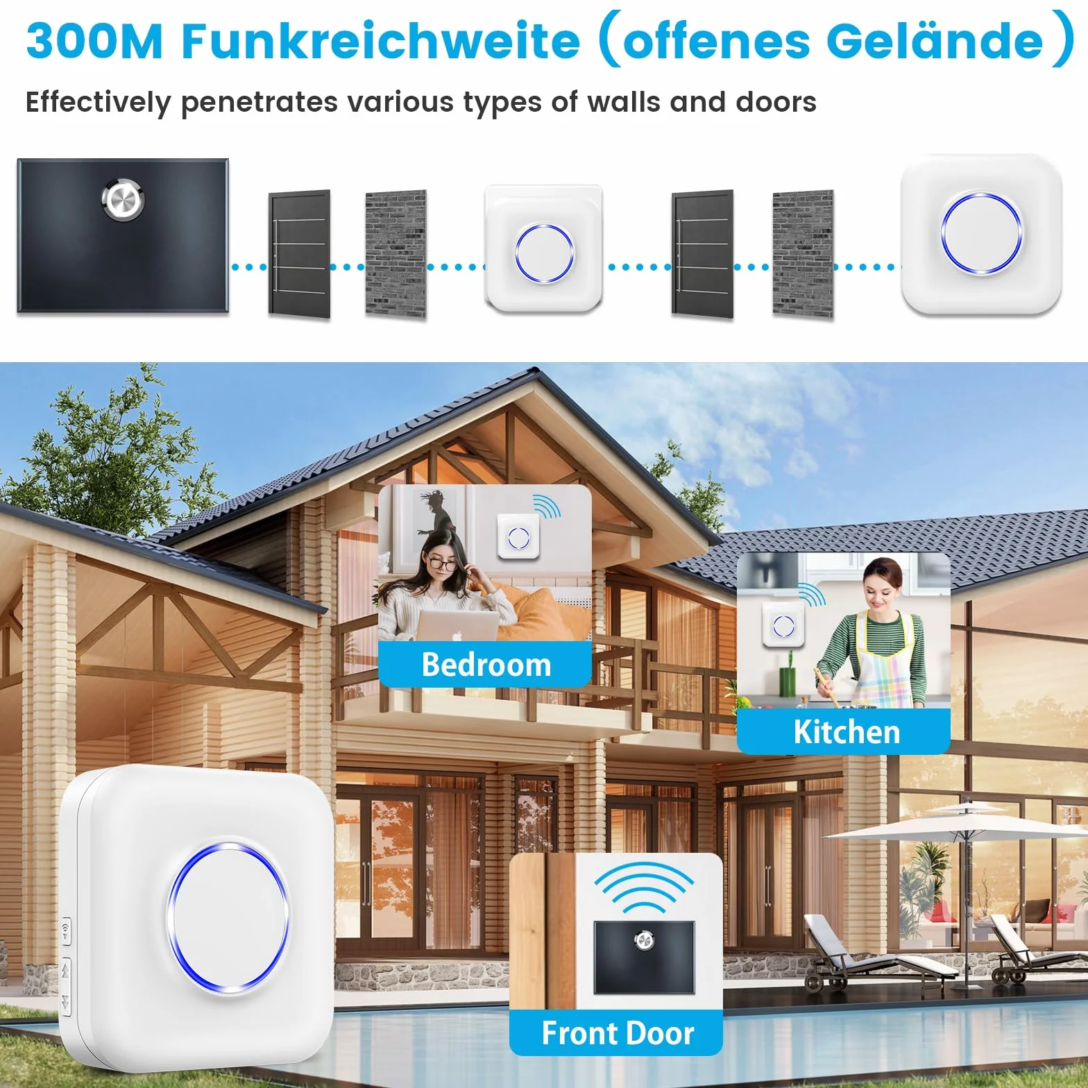 BITIWEND Funksignal Weiterleitung WLAN Funk Erweiterung Set Türklingel und Gong Weiterleitung Funkkonverter 3-24V AC/DC kompatibel mit Smartphone App für bestehende Klingelanlagen/Gegensprechanlage