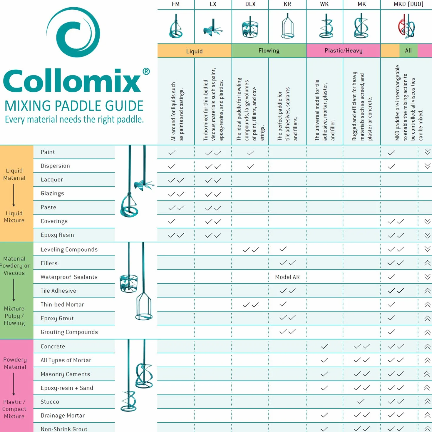Collomix Rührersatz MKD 140 HF, für Duo-Maschinen, 547mm, Ø210mm, Mischmenge 40-90kg, schweres Material, Beton, Estrich