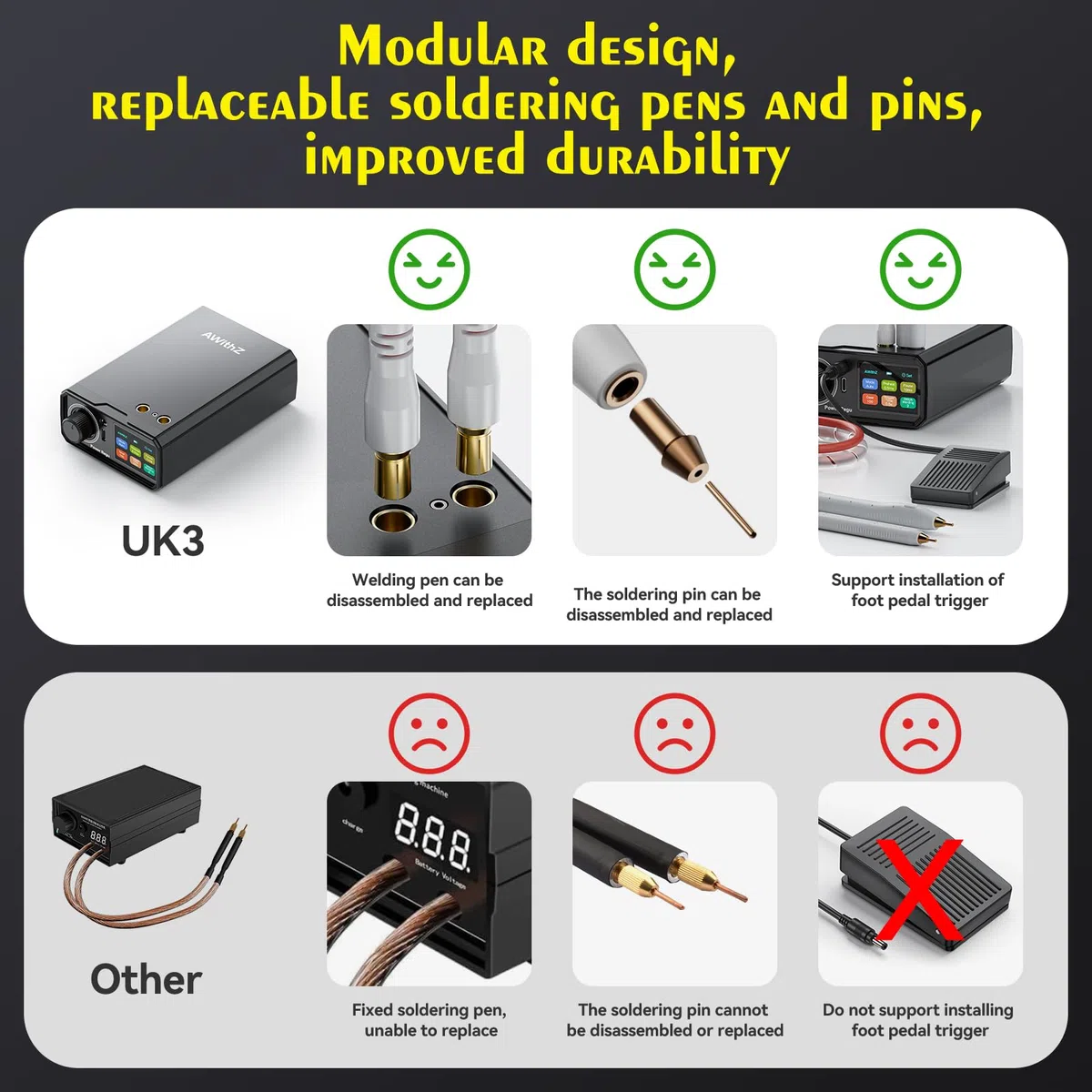 10000mAh Akku-Punktschweißgerät UK3: Drehknopfbedienung, 100 Gänge, Fußpedalbedienung, 0,1–0,3mm Punktschweißgerät zur Herstellung von DIY-Akkupacks