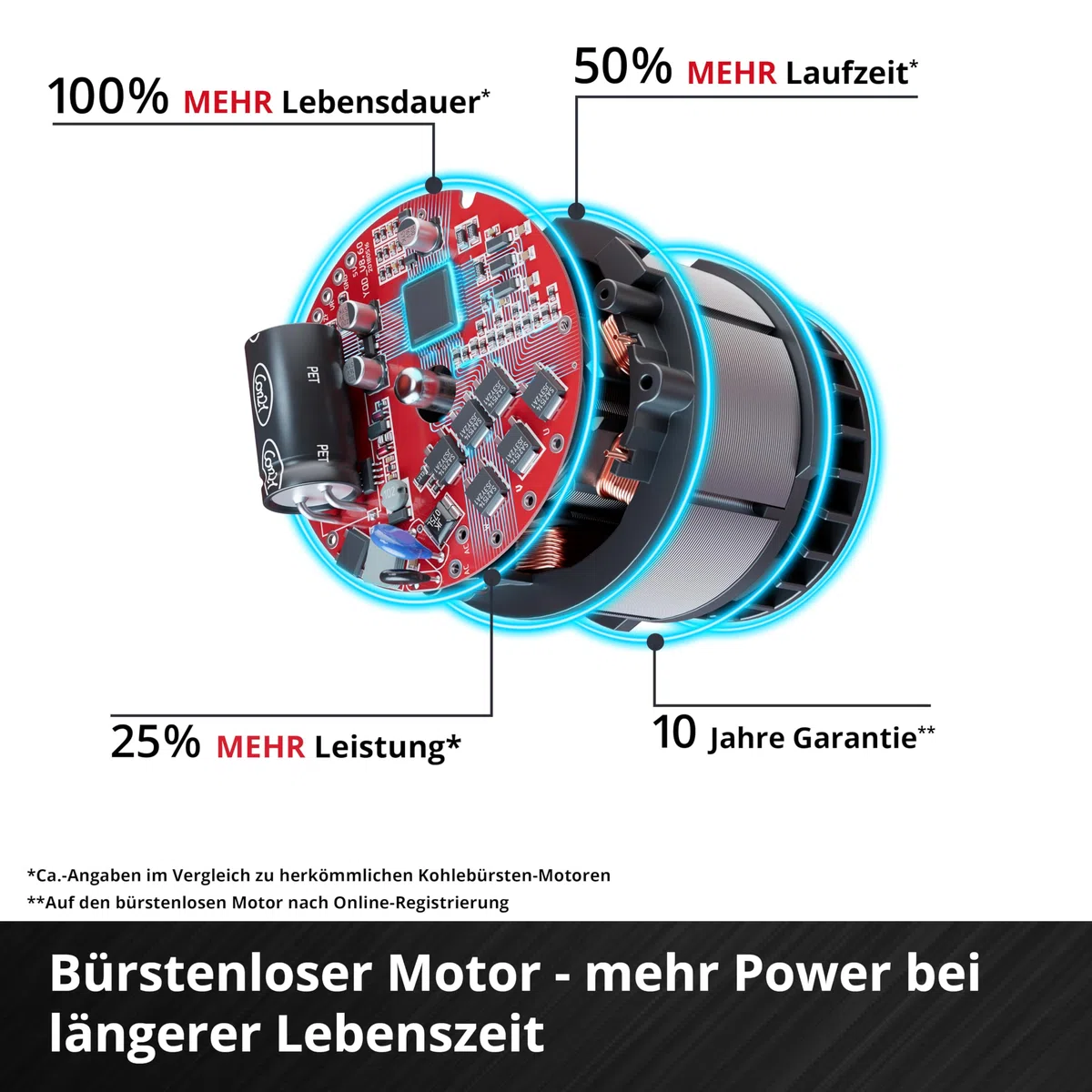 Einhell Professional Akku-Schlagschrauber IMPAXXO 18/450 (1x4,0Ah) Power X-Change (18 V, 450 Nm, Brushless, Außenvierkant-Aufnahme, inkl. 4 Ah Akku, Ladegerät, Nuss-Set)