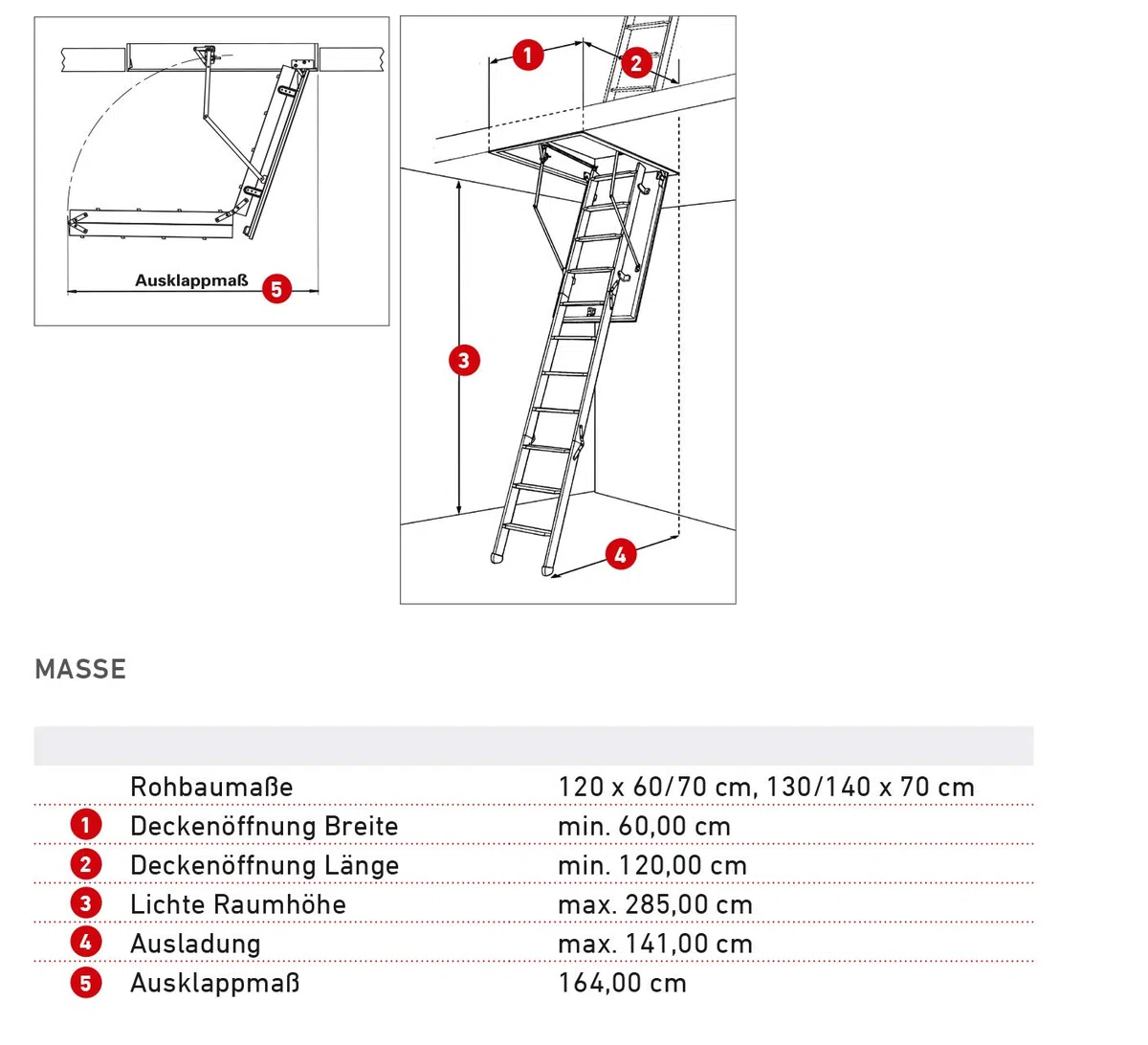 DOLLE Bodentreppe wärmegedämmt 112 x 70 cm U-Wert 0,77 Lichte Raumhöhe bis 260 cm