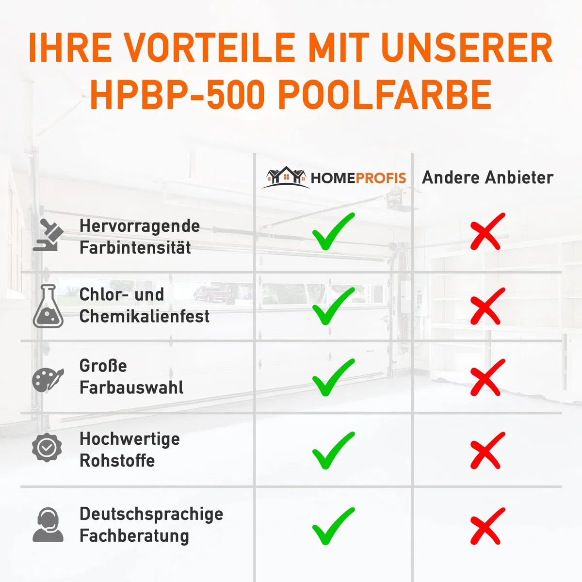 Home Profis® glänzende Swimming Pool Farbe Flüssigkunststoff inkl. Walze (5m²) | Über 30 Farben | Chlorbeständig | 2K Epoxidharz Schwimmbadfarbe | RAL 7038 Achatgrau | HPBP-500