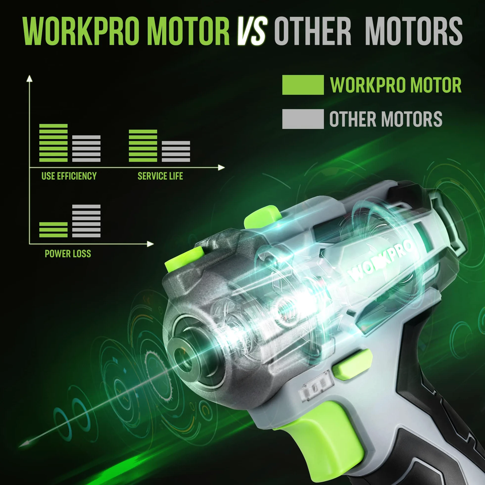 WORKPRO Mini Poliermaschine, 12V Akku Poliermaschine, Auto Poliermaschine Polierer 7500RPM, 2 x 2,0Ah Batterien, 1 Stunde Schnellladung, 75mm Polierschwamm + Wollscheibe, für Auto, Möbeln, Metall
