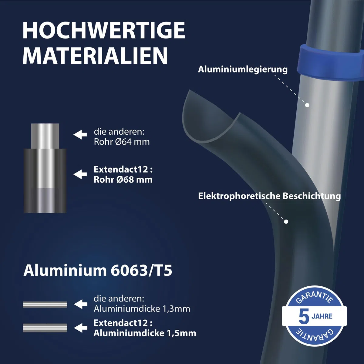 HOSTRÖM Teleskop-Trittleiter 12 Stufen EXTENDACT12, Teleskopleiter 3,5m+3,2m, Faltbare Trittleiter, Stabilisator, Max. Arbeitshöhe 5m, 5 Jahre Garantie