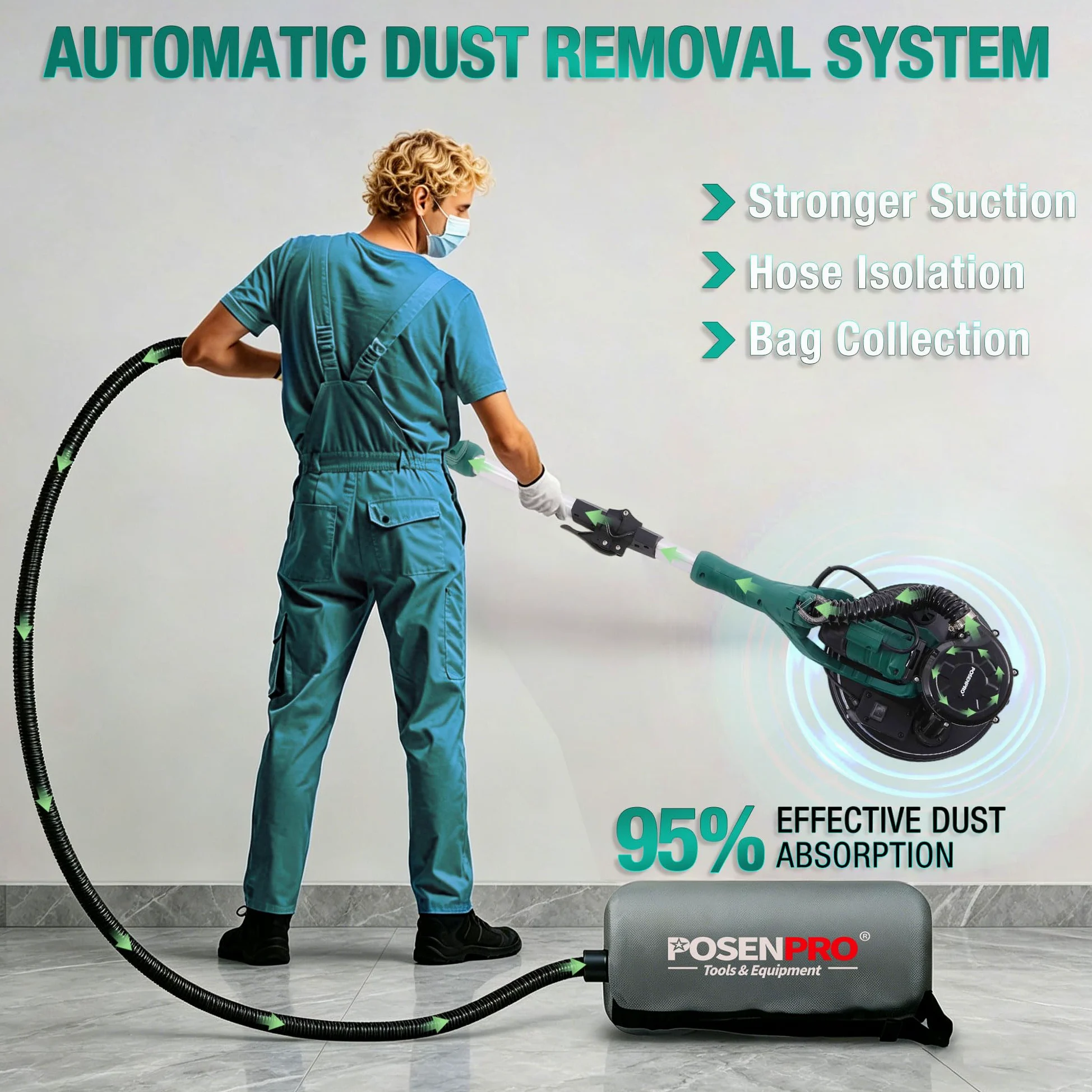 POSENPRO Trockenbauschleifer, Wand & Deckenschleifer, 810W Wandschleifer mit LED und Teleskopstiel, 215mm Schleifsch, Faltbarem Griff, neigbarer Kopf, inkl. 18x Klett-Schleifscheiben