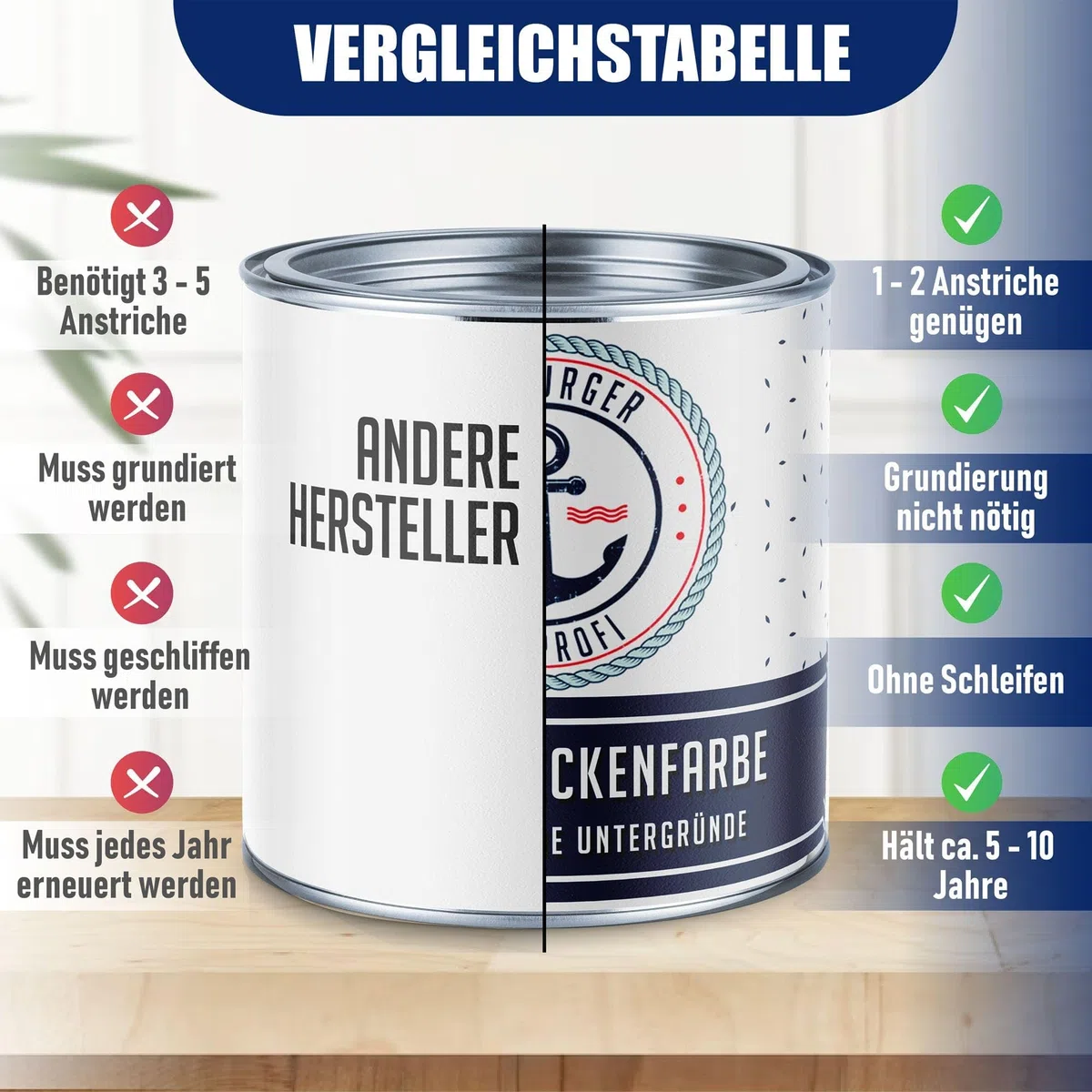 Schwimmbeckenfarbe SEIDENMATT Türkisblau RAL 5018 Blau für Beton Poolfarbe Schwimmbadfarbe Schwimmbeckenbeschichtung Unterwasserfarbe // Hamburger Lack-Profi (30 kg)