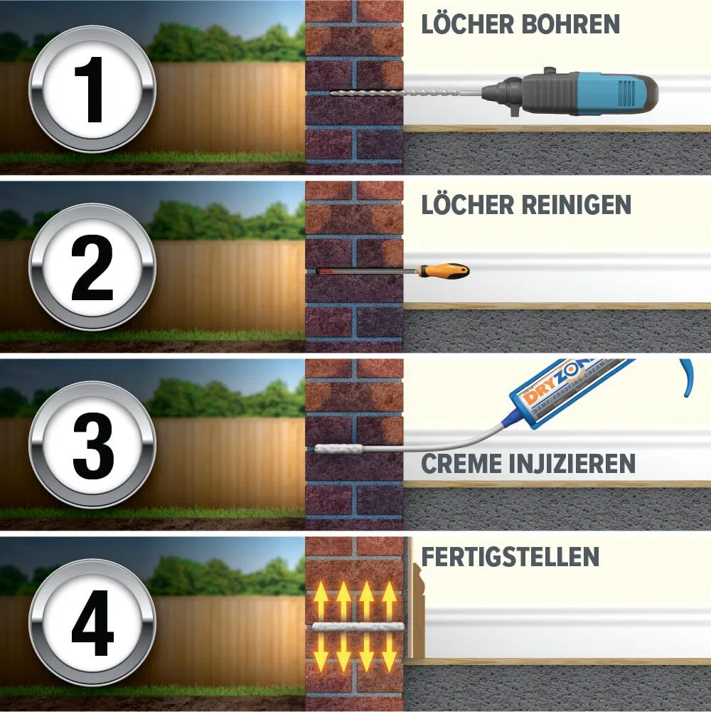 Dryzone Horizontalsperre Kit - Injektionscreme gegen feuchte Wände und aufsteigende Feuchtigkeit – Feuchtigkeitssperre fürs Mauerwerk (6 m)