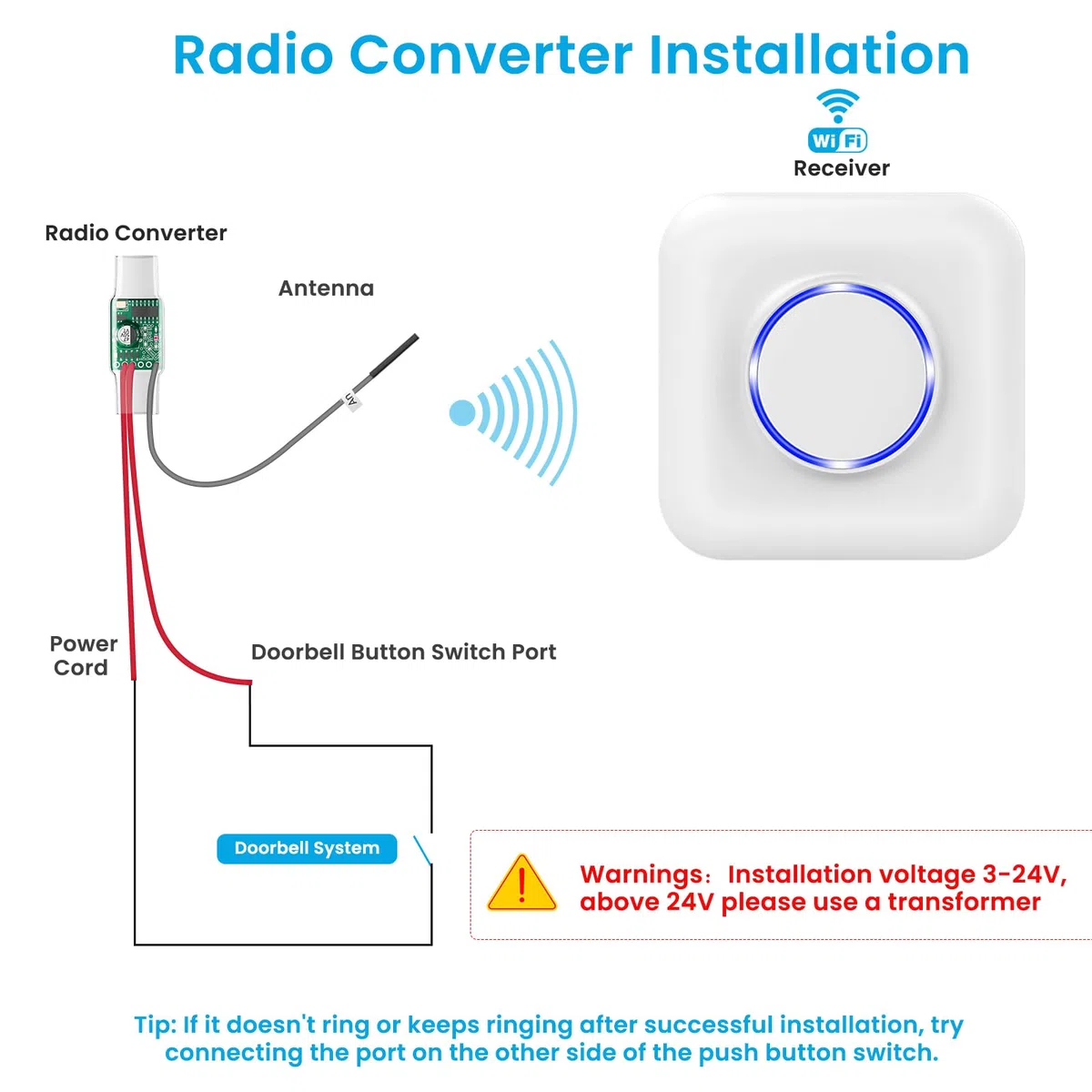 BITIWEND Funksignal Weiterleitung WLAN Funk Erweiterung Set Türklingel und Gong Weiterleitung Funkkonverter 3-24V AC/DC kompatibel mit Smartphone App für bestehende Klingelanlagen/Gegensprechanlage