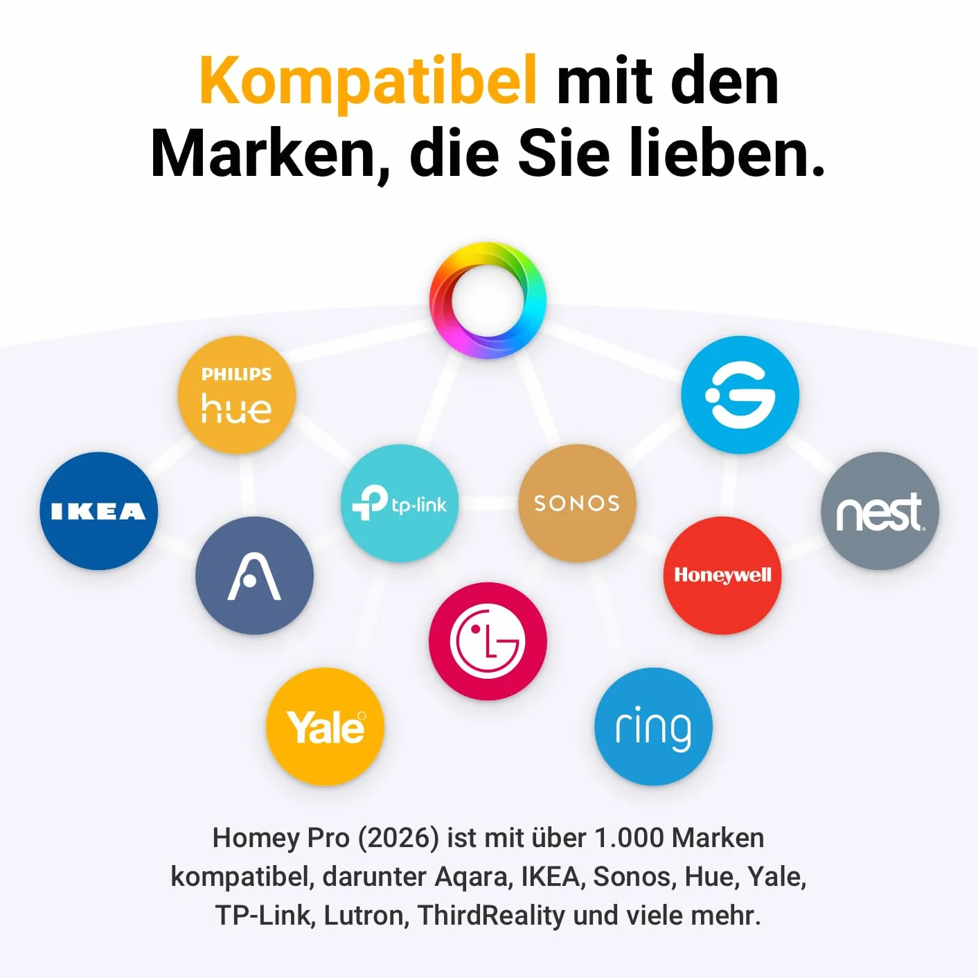 Homey Pro (2026) | Smart Home Hub für Hausautomation – Unterstützt Z-Wave Plus, Zigbee, Wi-Fi, BLE, 433 MHz, Infrarot, Matter & Thread. Kompatibel mit Siri, Alexa & Google Home.