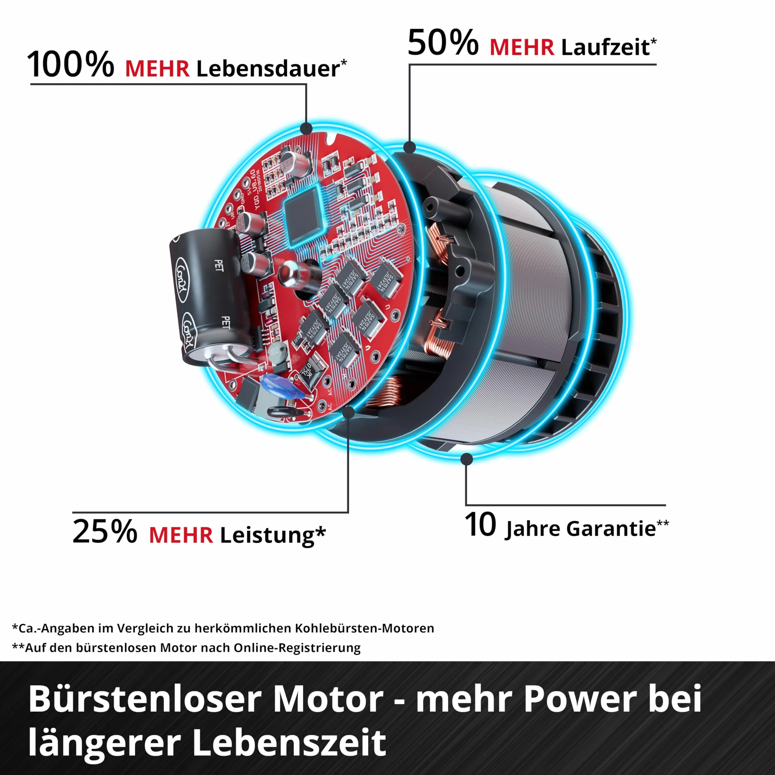 Einhell Professional Akku-Schlagbohrschrauber TP-CD 18/80 Li-i BL - Solo Power X-Change (18 V, Brushless, 80 Nm, Schlagbohrfunktion, 13 mm Bohrfutter, 2 Gang, ohne Akku)