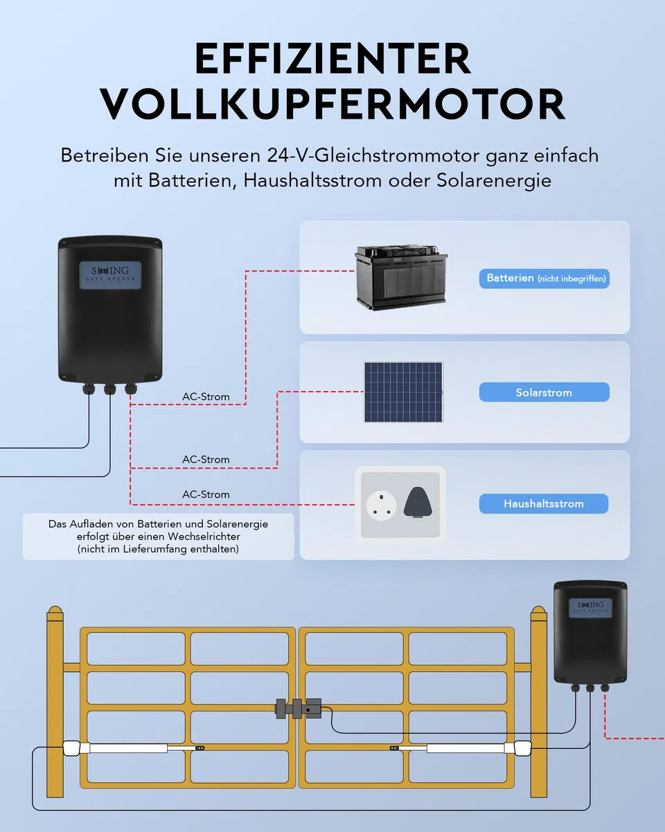 CO-Z Automatischer Flügeltorantrieb Torantrieb Drehtorantrieb Toröffner Doppelflügeltorantrieb Set max. 2,5m oder 300kg pro Flügel mit 2 Fernbedienungen Arm Swing Gate Opener (80Wx2)
