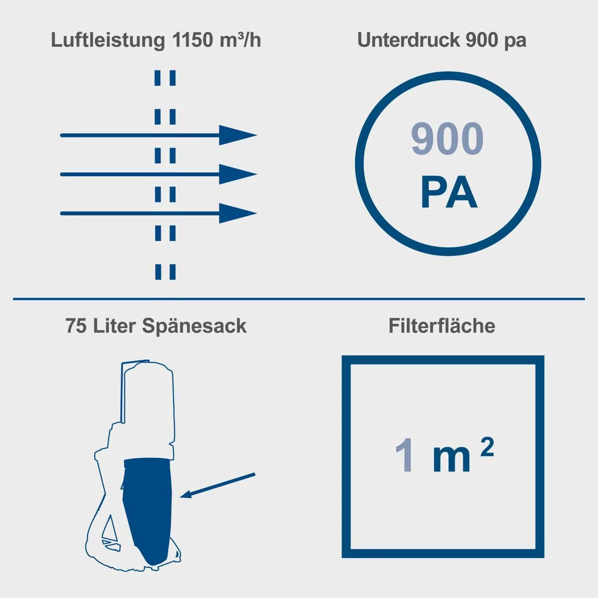Scheppach Absauganlage DC500 Späneabsaugung mit 4 tlg. Adapterset | Luftleistung 1150m3/h | Auffangsack 75L | Unterdruck 900Pa | Leistung 550W | Schlauchlänge 2m | Fahrvorrichtung & Metallkonstruktion