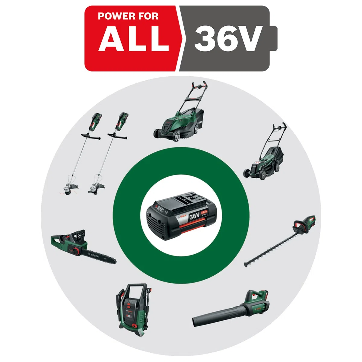 Bosch Akkupack GBA 36V 2.0Ah