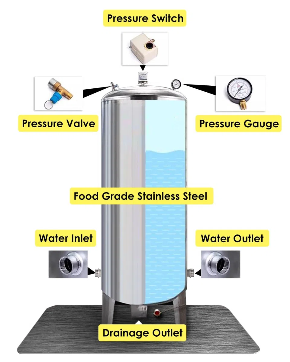 Druckwasserspeicher, langlebiger Ausgleichsbehälter für Zuhause, Bewässerung und Nutzwassersysteme
