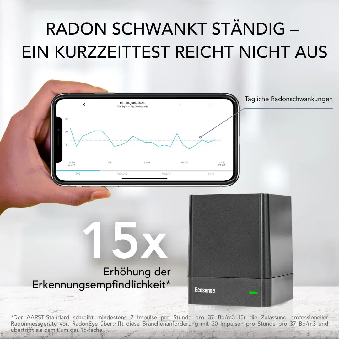 Ecosense EQ100 EcoQube, Digitaler Radon-Detektor, Schnelle Erfassung schwankender Werte, Kurz- & Langzeitüberwachung mit Trenddiagrammen, Fernzugriff auf Daten, Wi-Fi 2,4 GHz Netzwerke nur