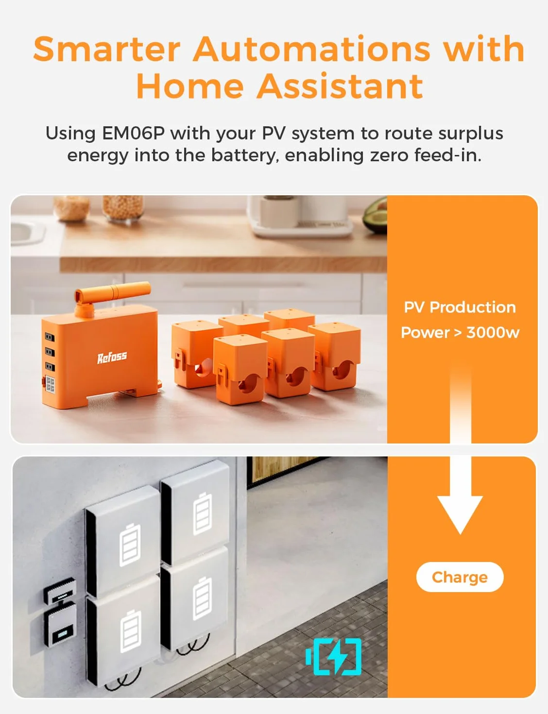 Refoss EM06P Smart Meter 3 Phasen, 6-Kanal Stromzähler WLAN | Open API & Home Assistant, Kein Abo | 5 Jahre Gratis Daten, Energiemonitor für Balkonkraftwerk & PV, 120A CT, Hutschiene